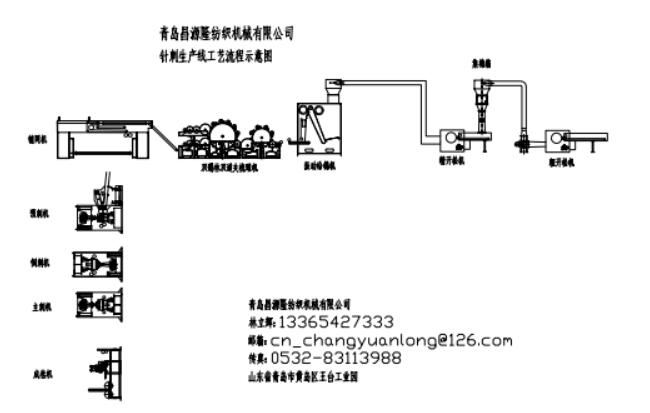 土工布生產線示意圖
